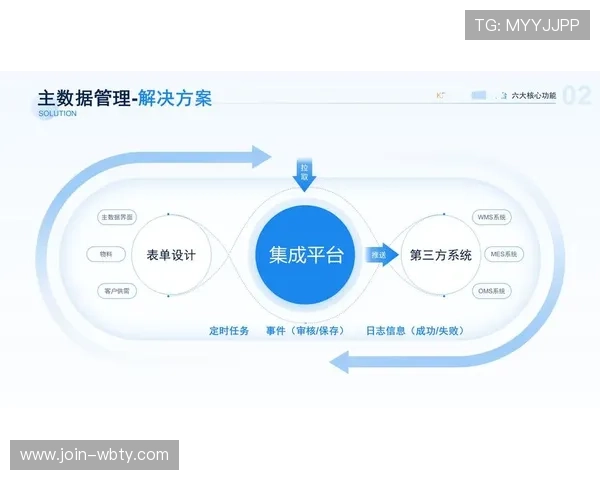万博网页登陆页面界面设计风格与品牌形象一致性的打造技巧